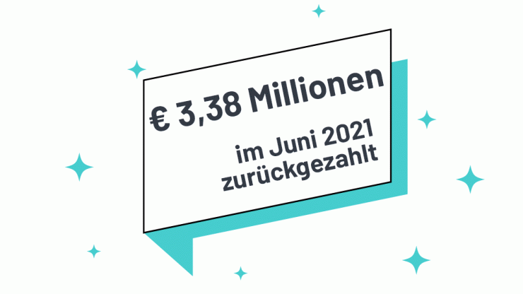 3,38 Millionen Euro zuzüglich Zinsen zurückgezahlt