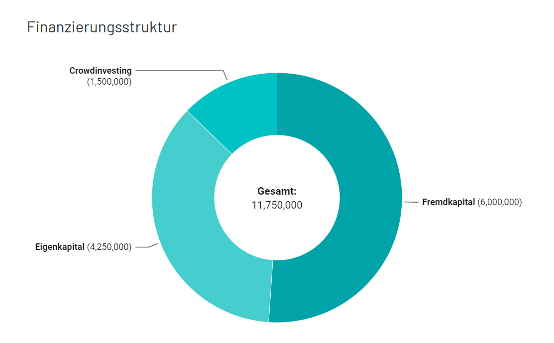 Die 5 wichtigsten Eigenschaften eines Projekts beim Immobilien ...