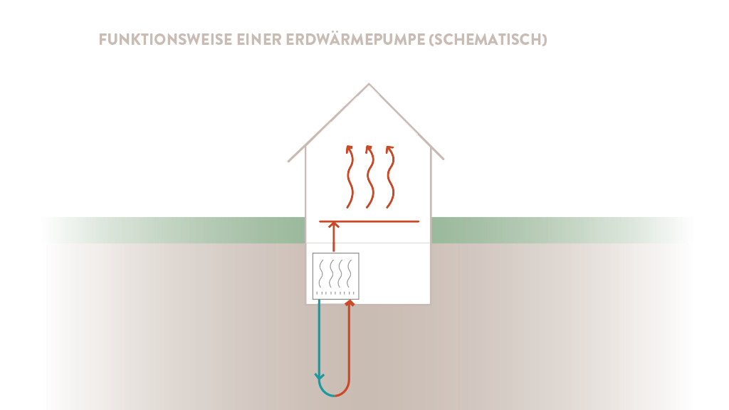 Erdwärmepumpe in Wien